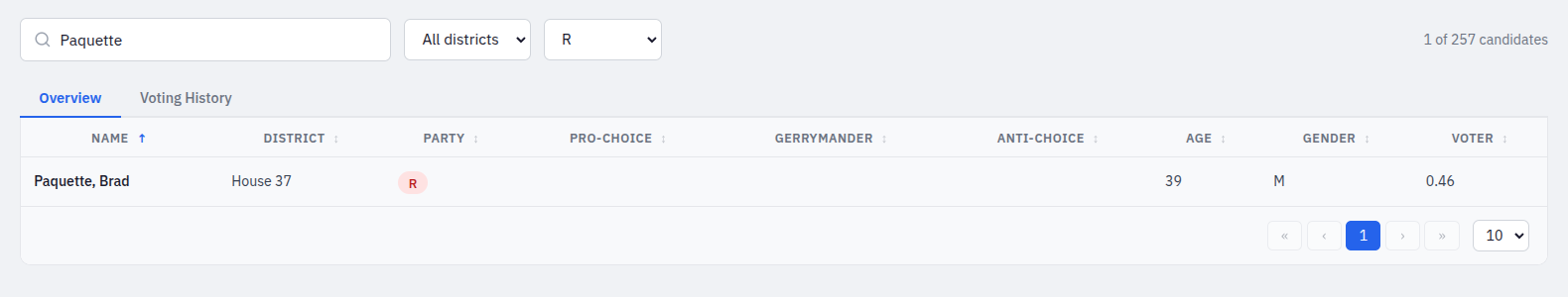 Search by candidate name - Paquette