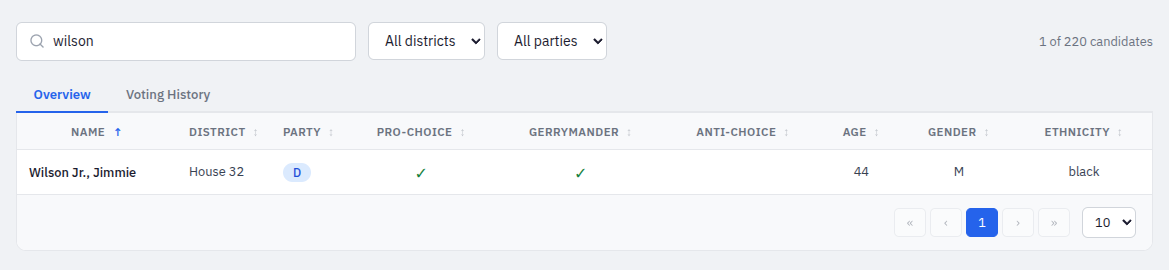 Search by candidate name - Wilson
