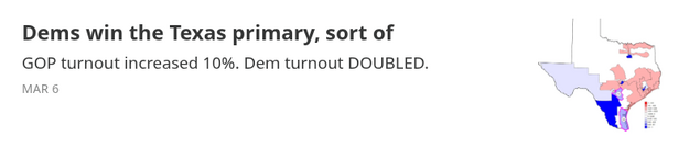 Dems win TX primary, sort of