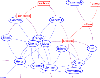 Senate Relationship Model